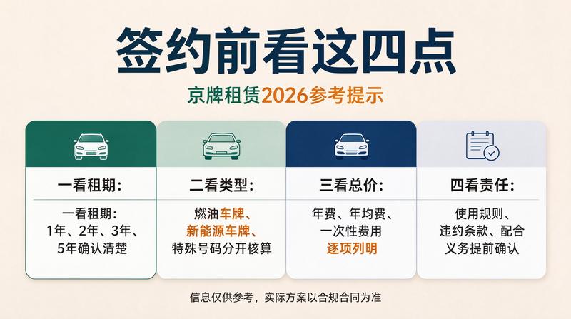 京牌指标转让案例
