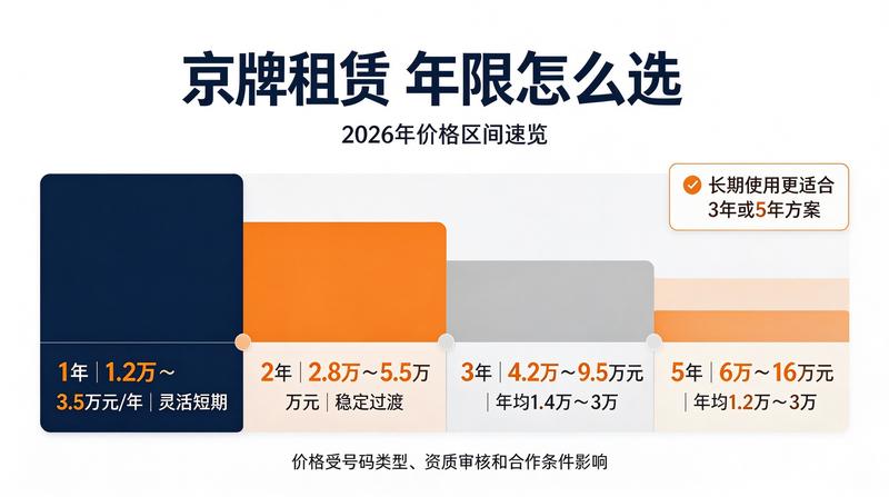 2026北京汽车市场分析